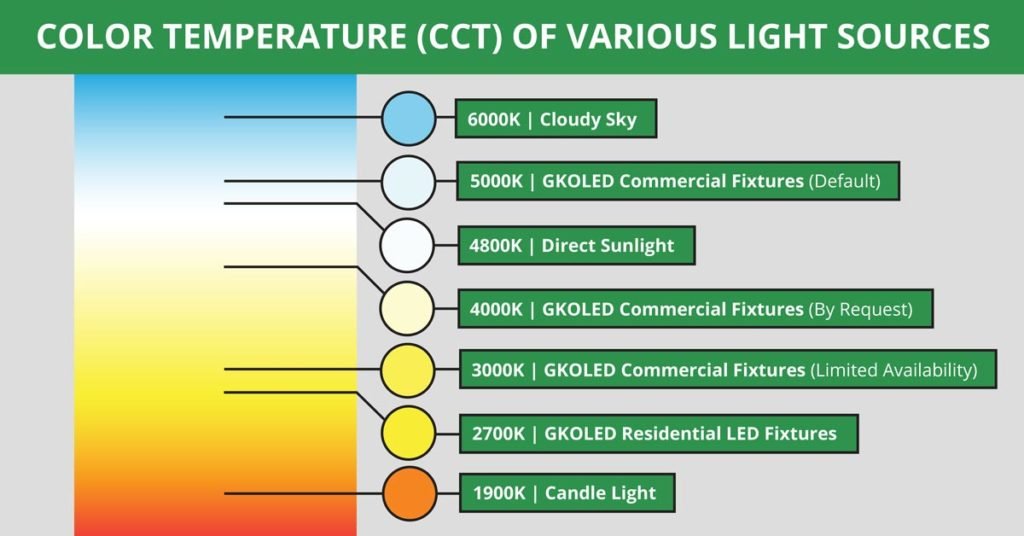 Correlated Color Temperature