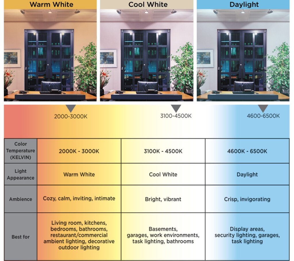 Correlated Color Temperature