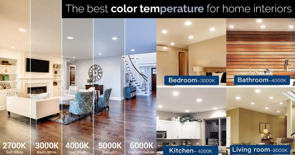 Correlated Color Temperature