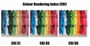 CRI lighting for home