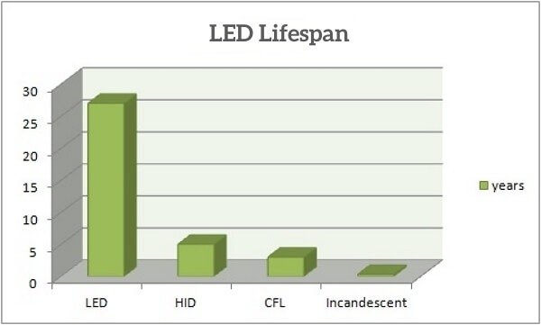 How LED Lighting Contributes to Reducing Energy Consumption in Homes 3 energy consumption