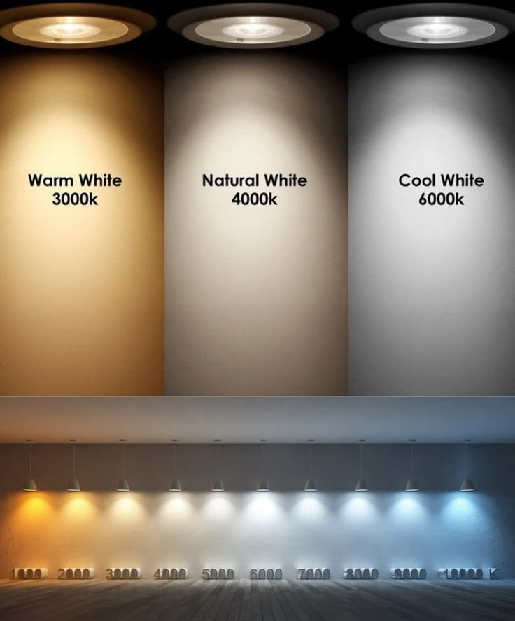 The Role of LED Lighting in Enhancing Energy Efficiency in Modern Residential Buildings 2 lighting energy efficiency
