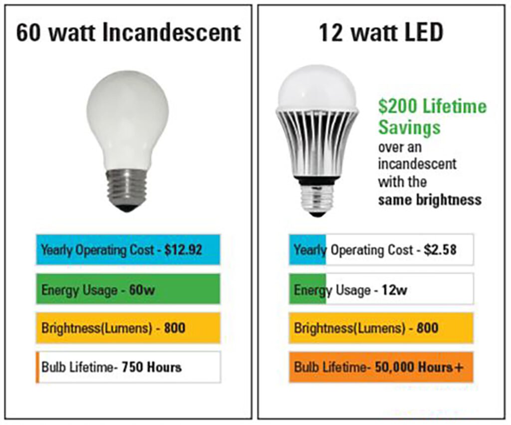 The Role of LED Lighting in Enhancing Energy Efficiency in Modern Residential Buildings 1 lighting energy efficiency