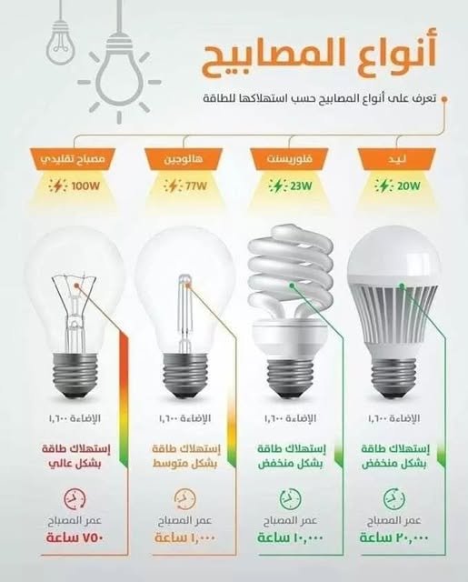 How LED Lighting Contributes to Achieving Sustainable Energy Development Goals 2 Sustainable lighting
