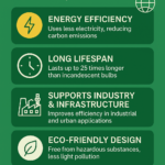 Sustainable lighting