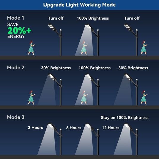 How LED Lighting Contributes to Energy Reduction in the Transportation Sector 3 transportation energy savings