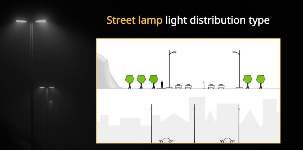 LED lighting technologies