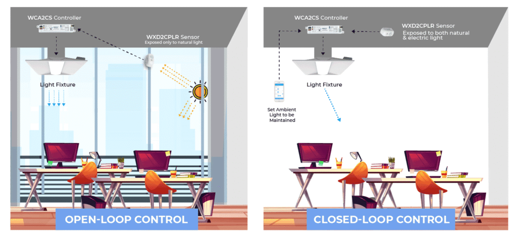 Are Sensor Lights Worth the Investment? A Comparison of Types and Applications 4 Sensor Lights