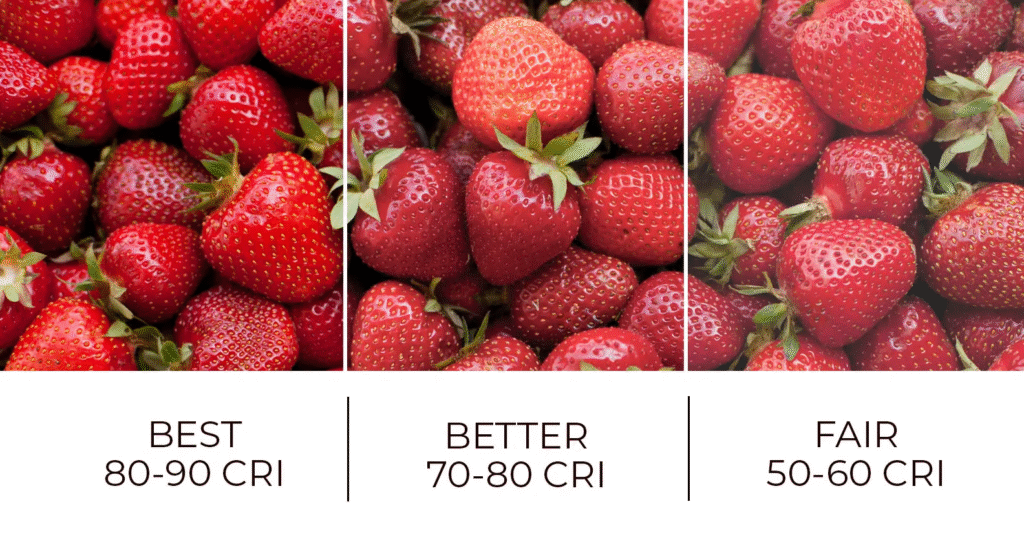 The Effect of LED Lighting on Improving Light Quality While Reducing Energy Use 2 Improving Light Quality