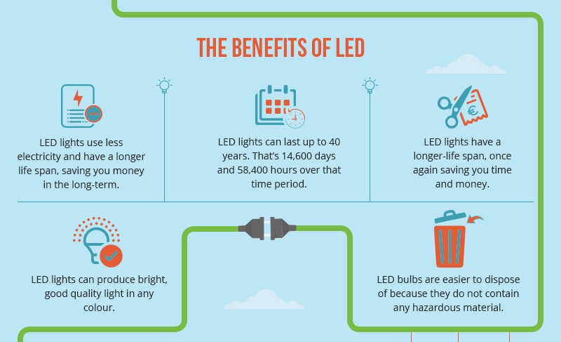 The Effect of LED Lighting on Improving Light Quality While Reducing Energy Use 4 Improving Light Quality