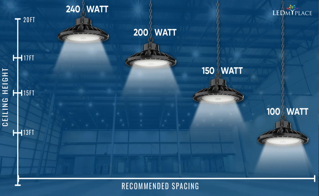 high bay energy comparison
