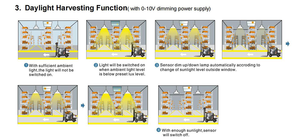 high bay energy comparison