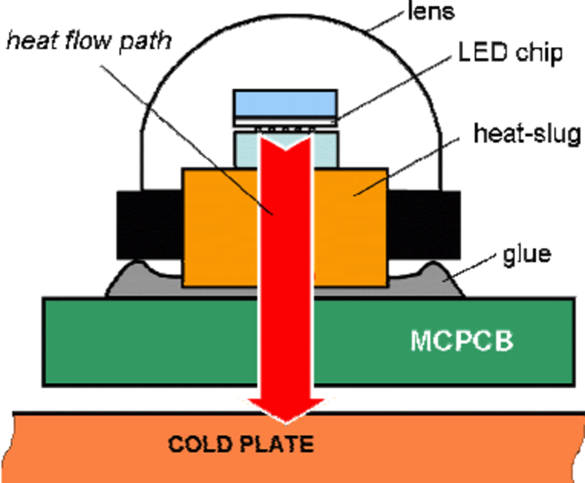 Effect of Heat on LED Lifespan 2 image 12