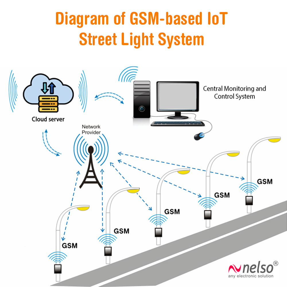 How LED Lighting Reduces Public Lighting Costs for Municipalities 3 image 20