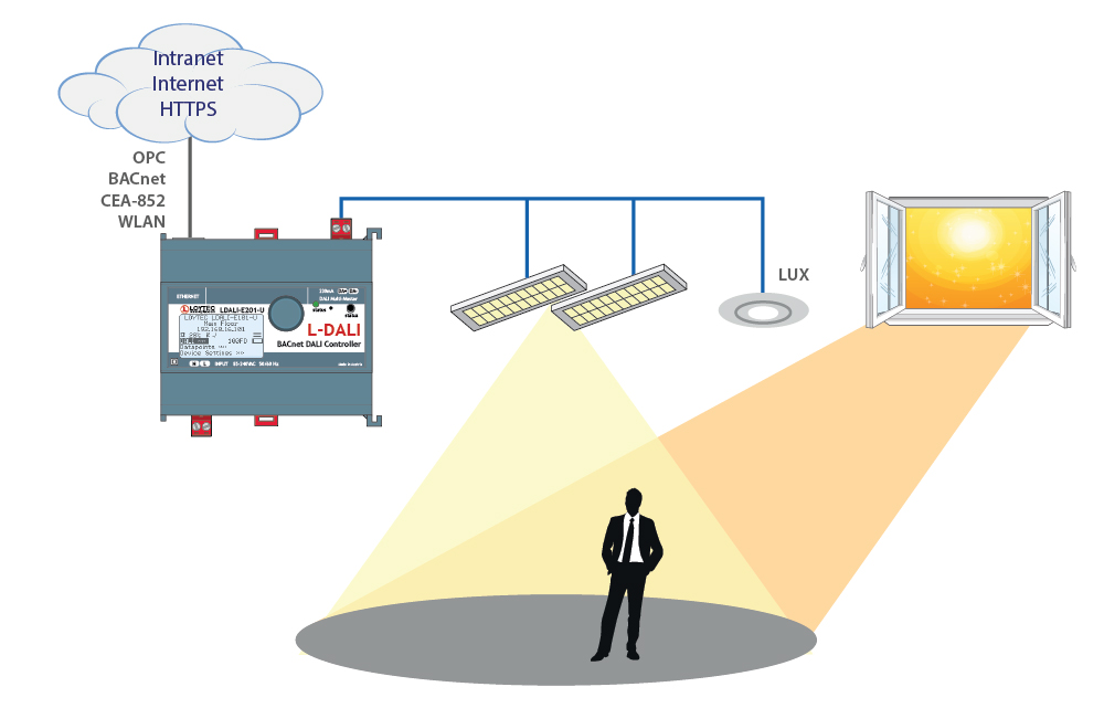 LED Lighting and Energy Saving Strategies 4 image 35