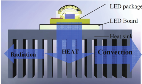 Effect of Heat on LED Lifespan 3 image 8