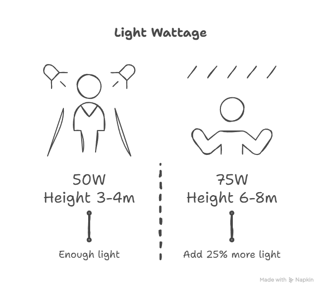 visual selection 2 1